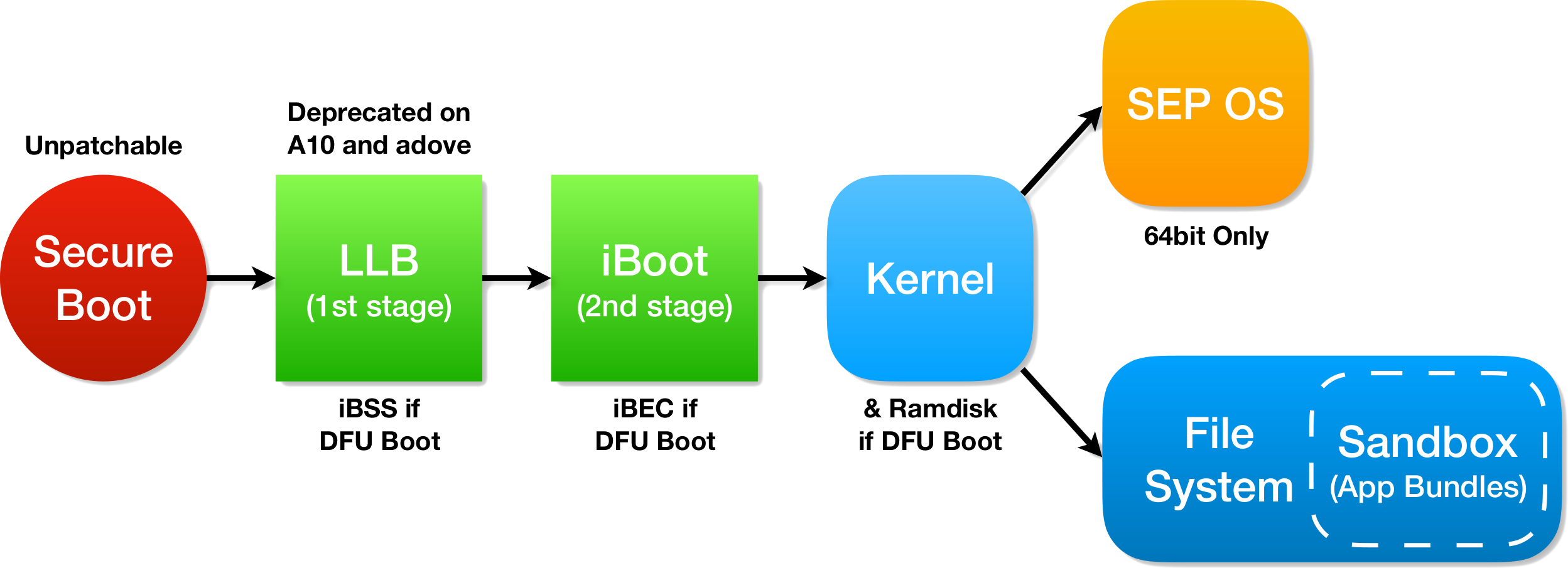Chain of trust alt text